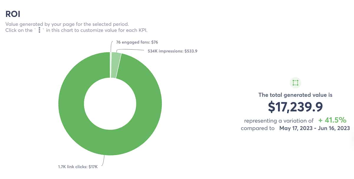 Agorapulse – Facebook-ROI-Tracker