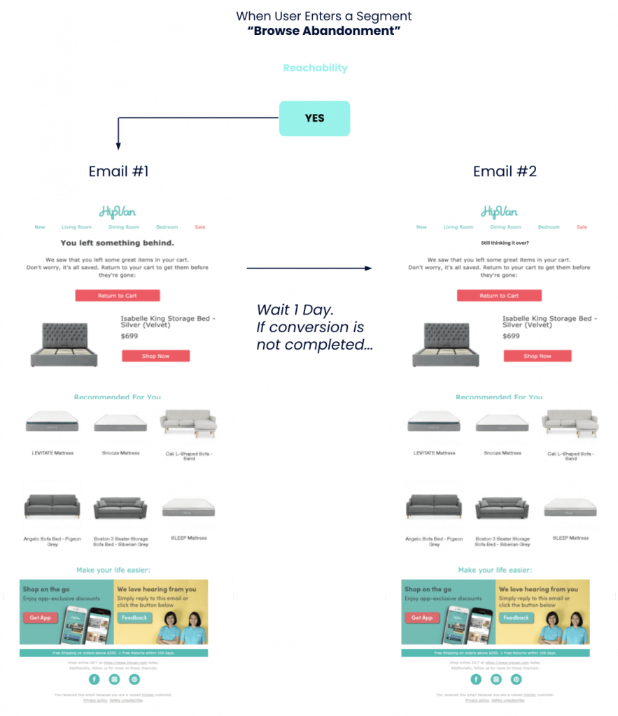 Insider HipVan automatisierte E-Mail-Journeys