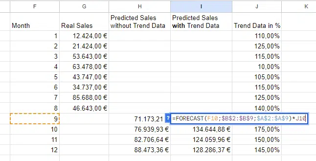 Arkusze Google - funkcja PROGNOZY dla PPC z danymi trendów