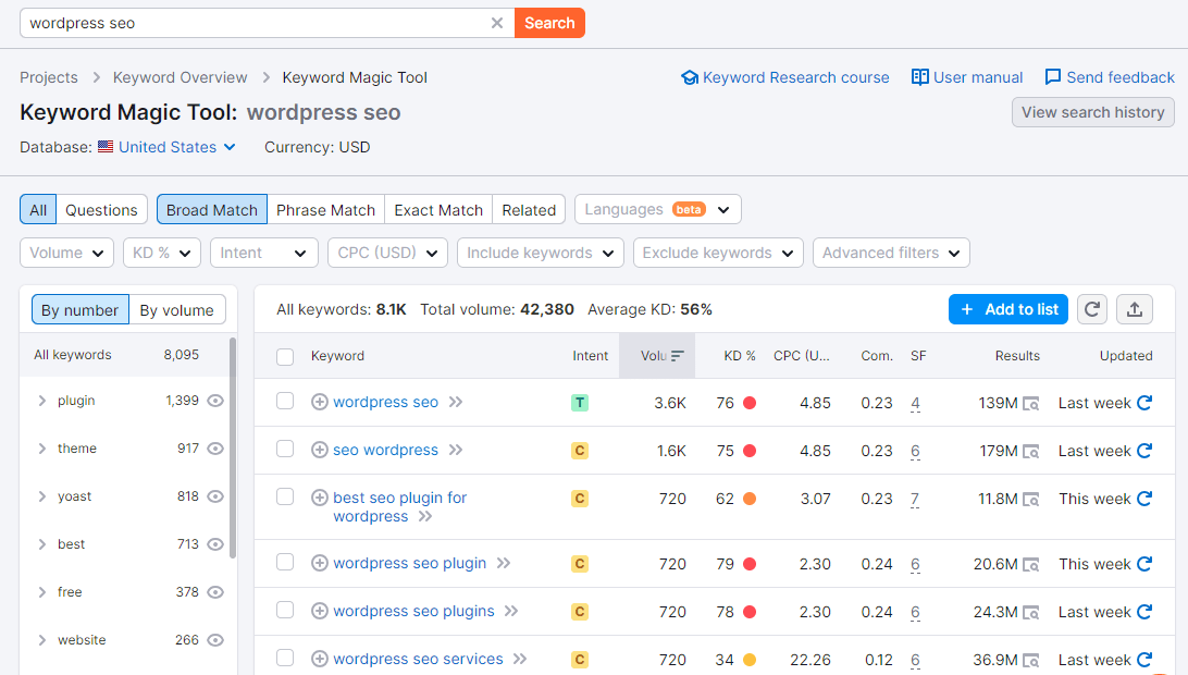 Magiczne narzędzie słów kluczowych Semrush