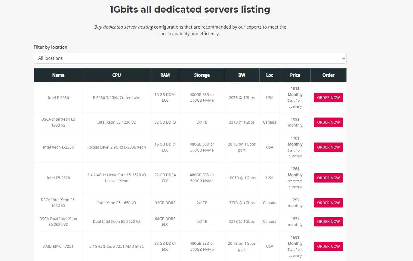 Liste der 1-Gbit-Server