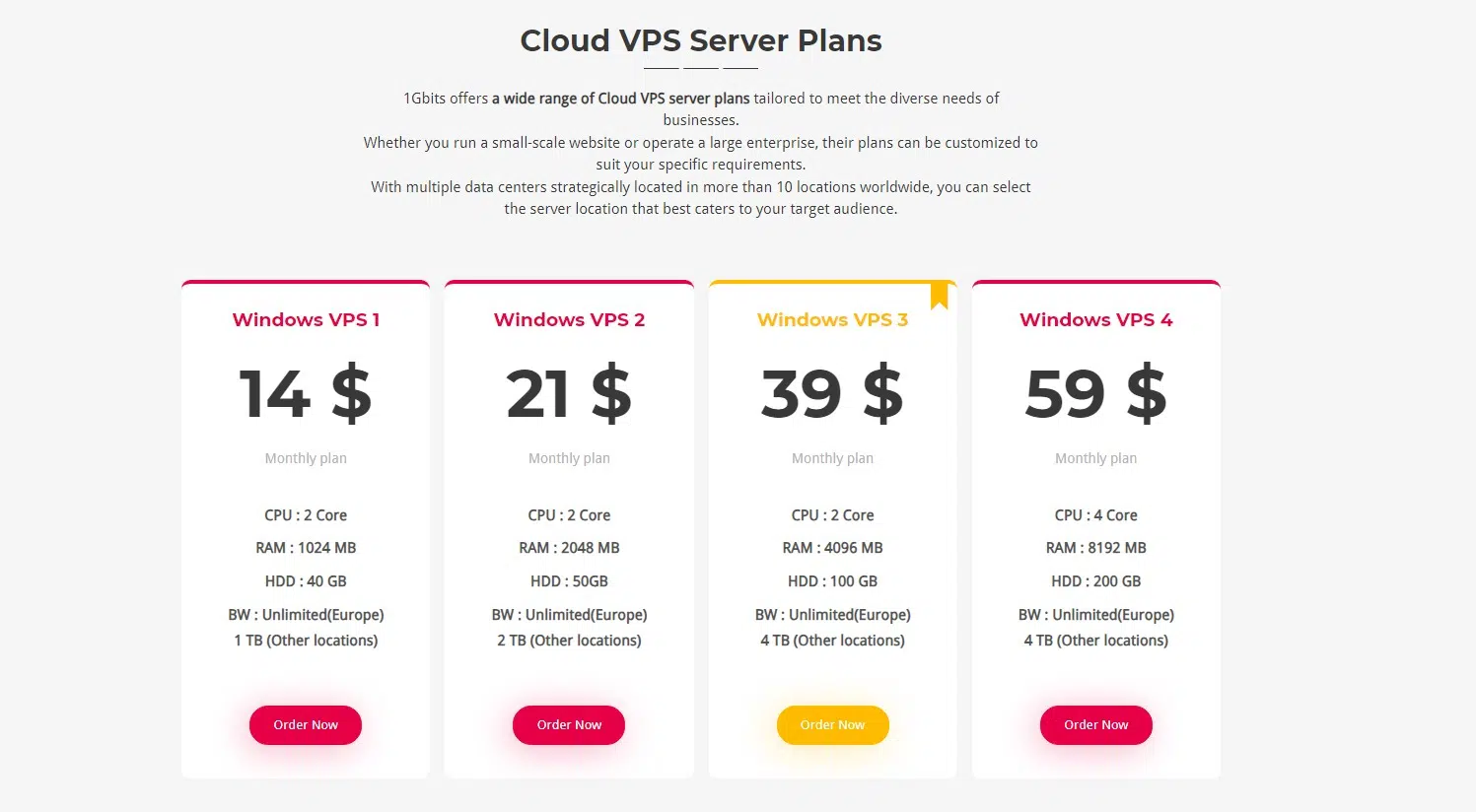 1 Gbit/s vps