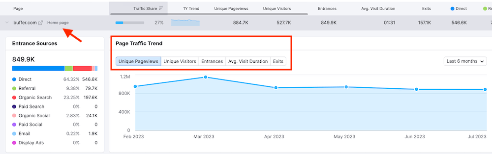 Traffic Analytics - Top Page Analysis