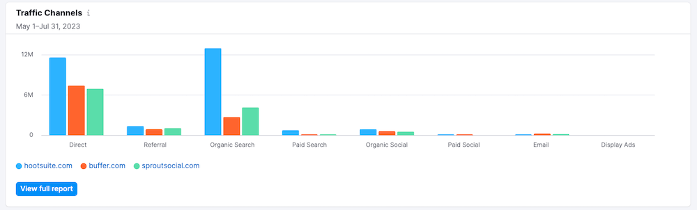 EyeOn Traffic Channels Widget