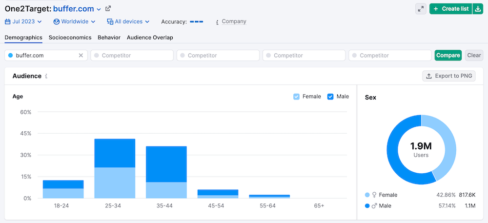 One2Target - Demographics Report