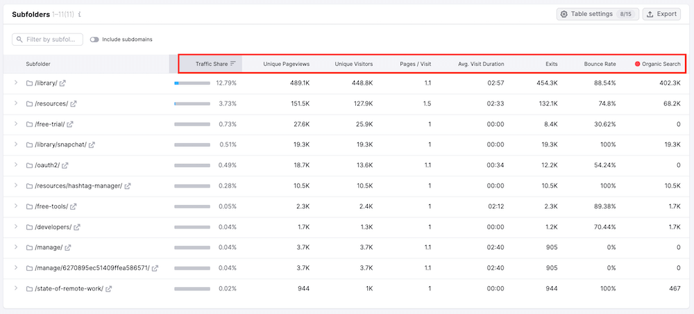 Subfolders Table - .Trends