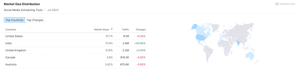 Market Geo Distribution - Market Explorer by Semrush