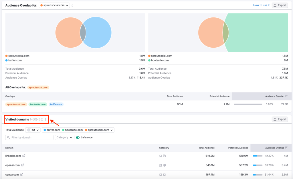 Semrush One2Target - Audience Overlap Report