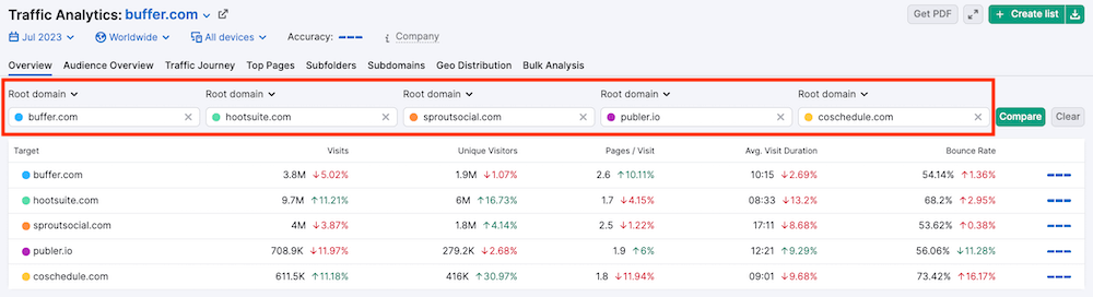 Semrush TA - Benchmarking Websites