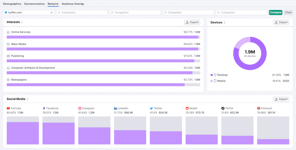 Semrush One2Target - Behavior Report