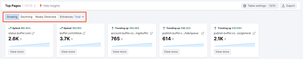 Traffic Analytics - Top Pages Insights Widget