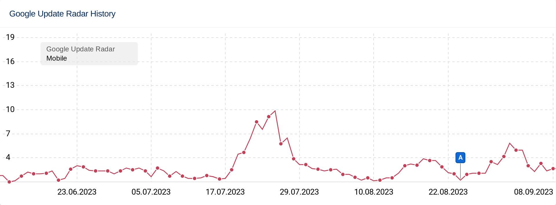 App.sistrix.com dan Pembaruan Google Radar Uk Mobile 5.png