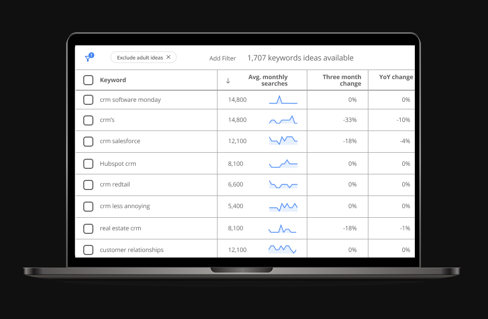 laporan permintaan pencarian di iklan google