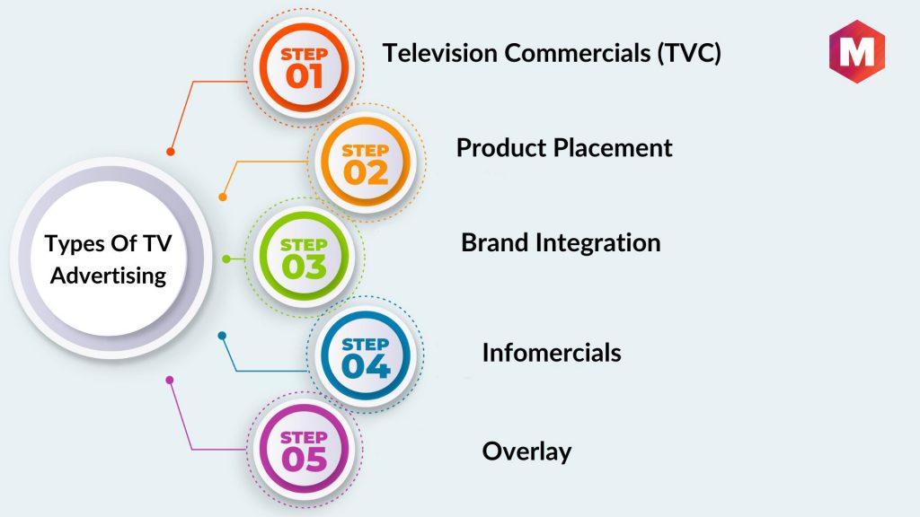 TV Reklam Türleri