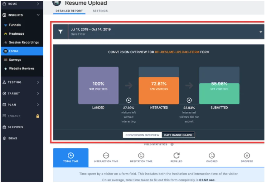 VWO 表格分析儀表板