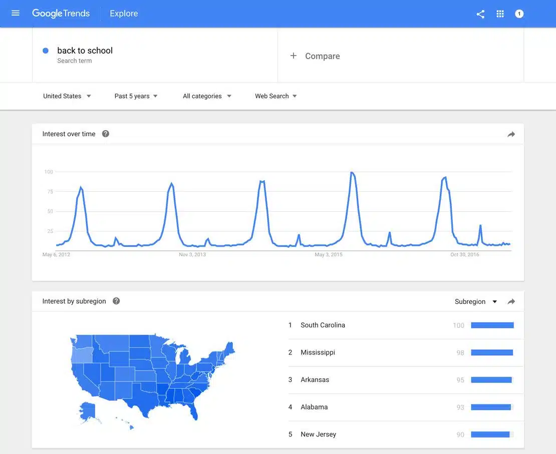 Google Trends Kembali Ke Sekolah