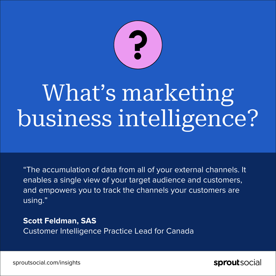 Une définition de la business intelligence marketing par Scott Feldman qui se lit comme suit : L'accumulation de données provenant de tous vos canaux externes. Il offre une vue unique de votre public cible et de vos clients, et vous permet de suivre les canaux utilisés par vos clients.