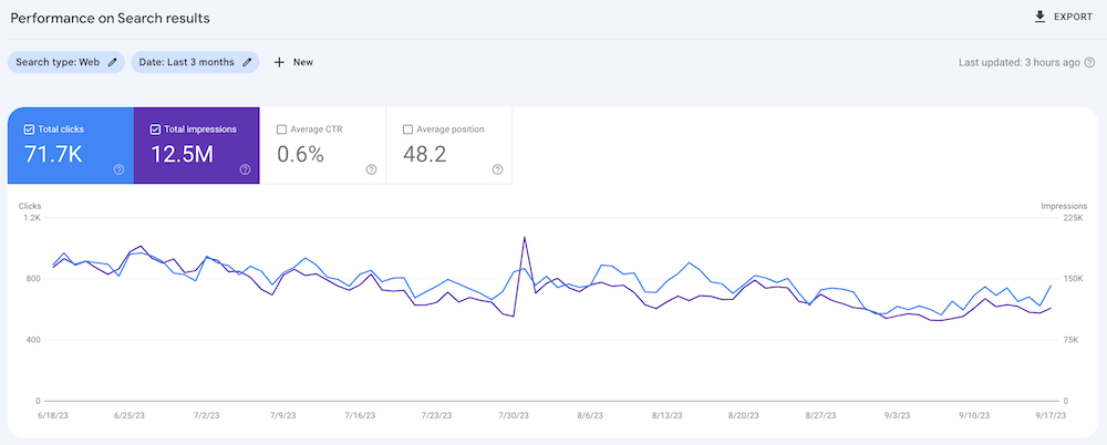 GSC - Performance Report