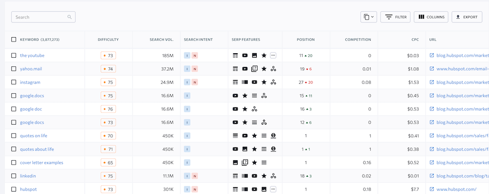 SE Ranking - Organic Keywords Report