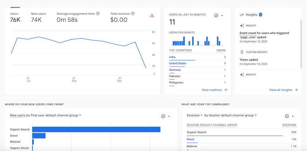 GA4 Reports