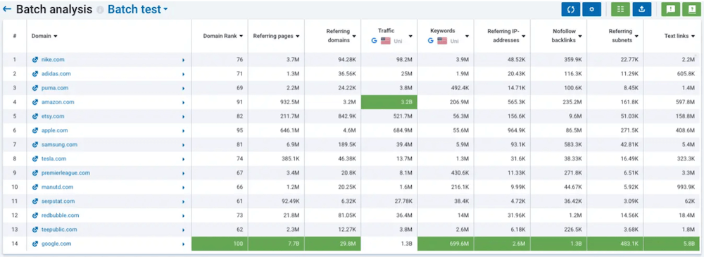 Serpstat Batch Analysis