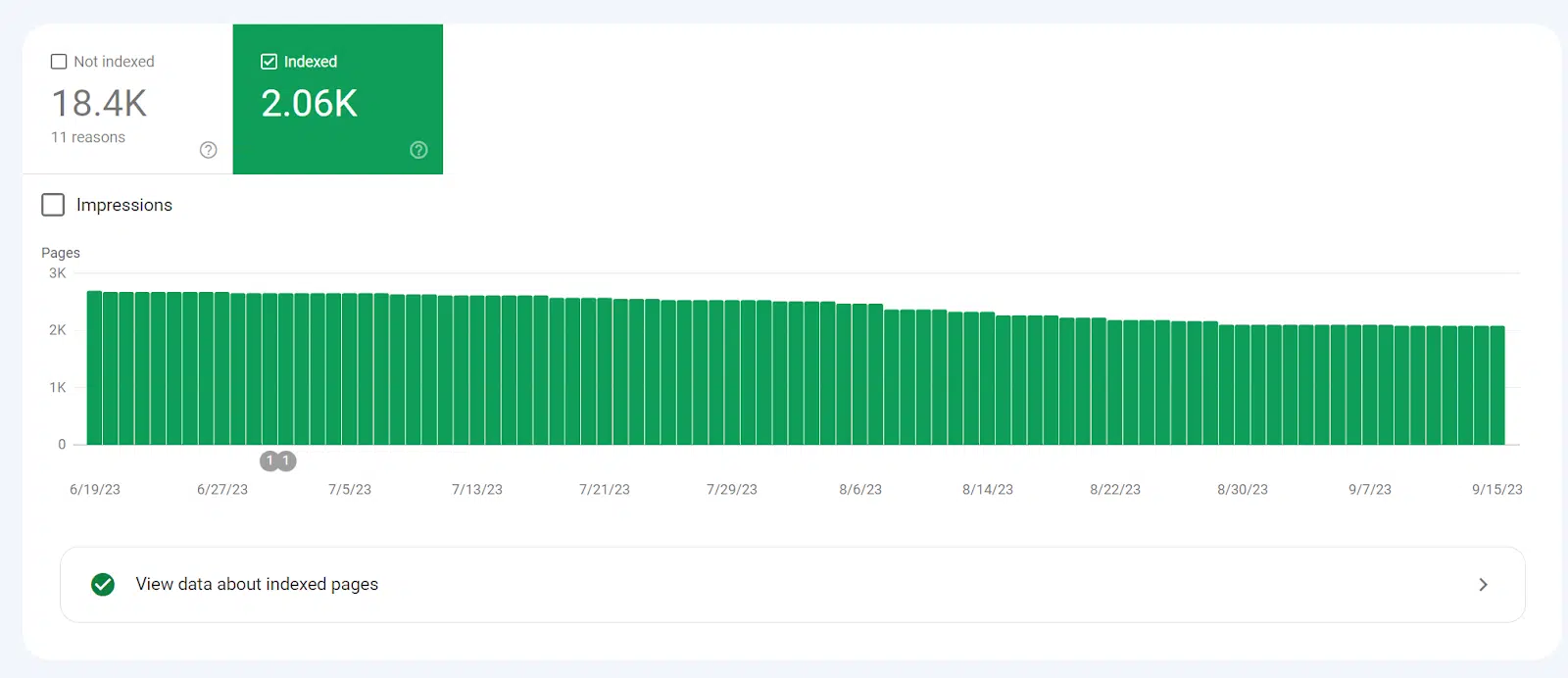 Google-Search-Console_Indexed-Pages