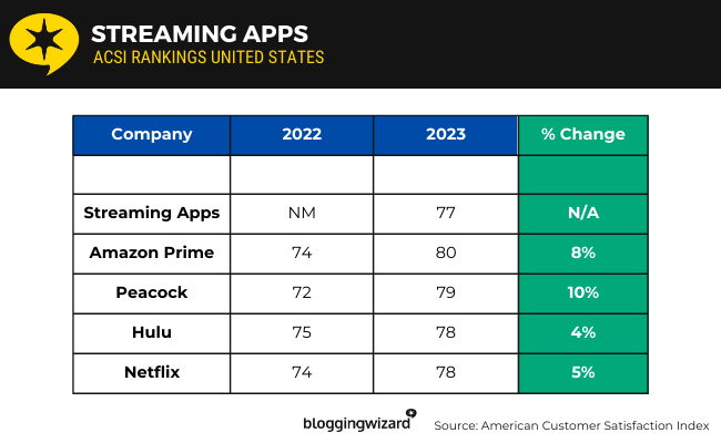 13 Streaming-Apps