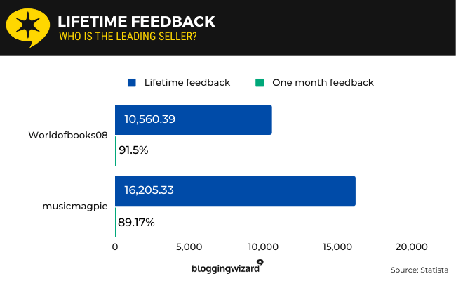 16 Lebenslanges Feedback