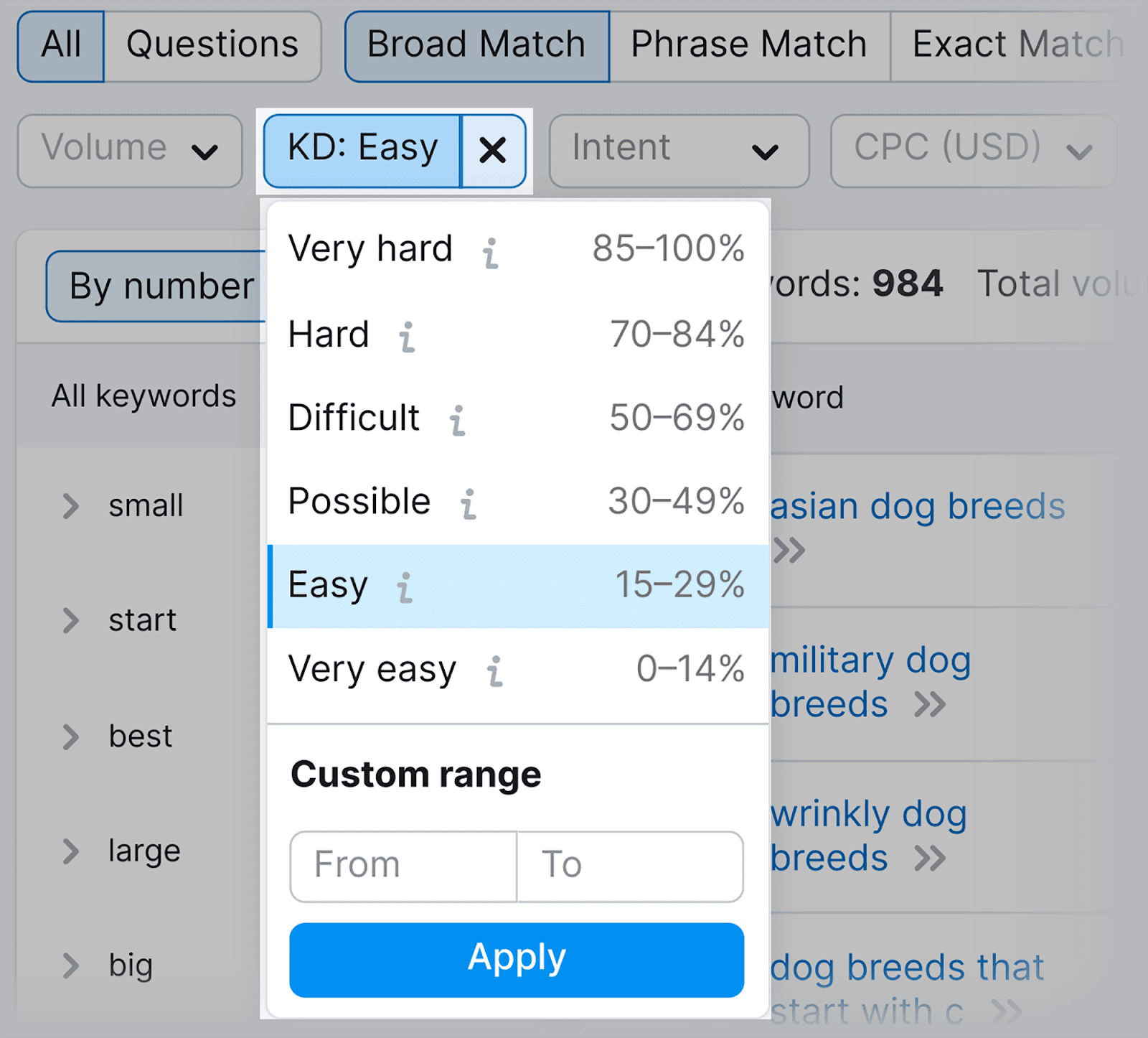 Using keyword difficulty to filter easy to rank keywords