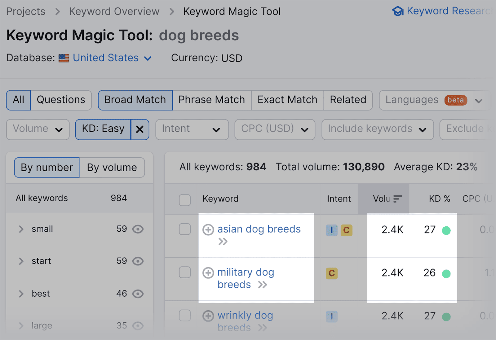 Keywords arranged from high to low search volume