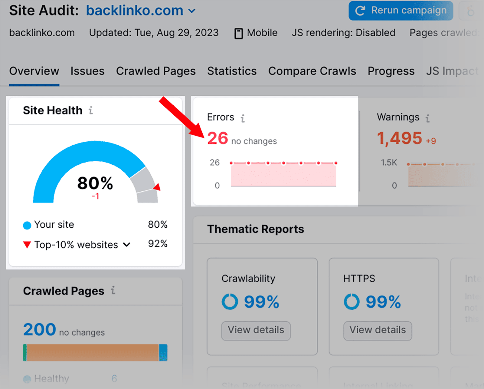 SEMrush site audit dashboard