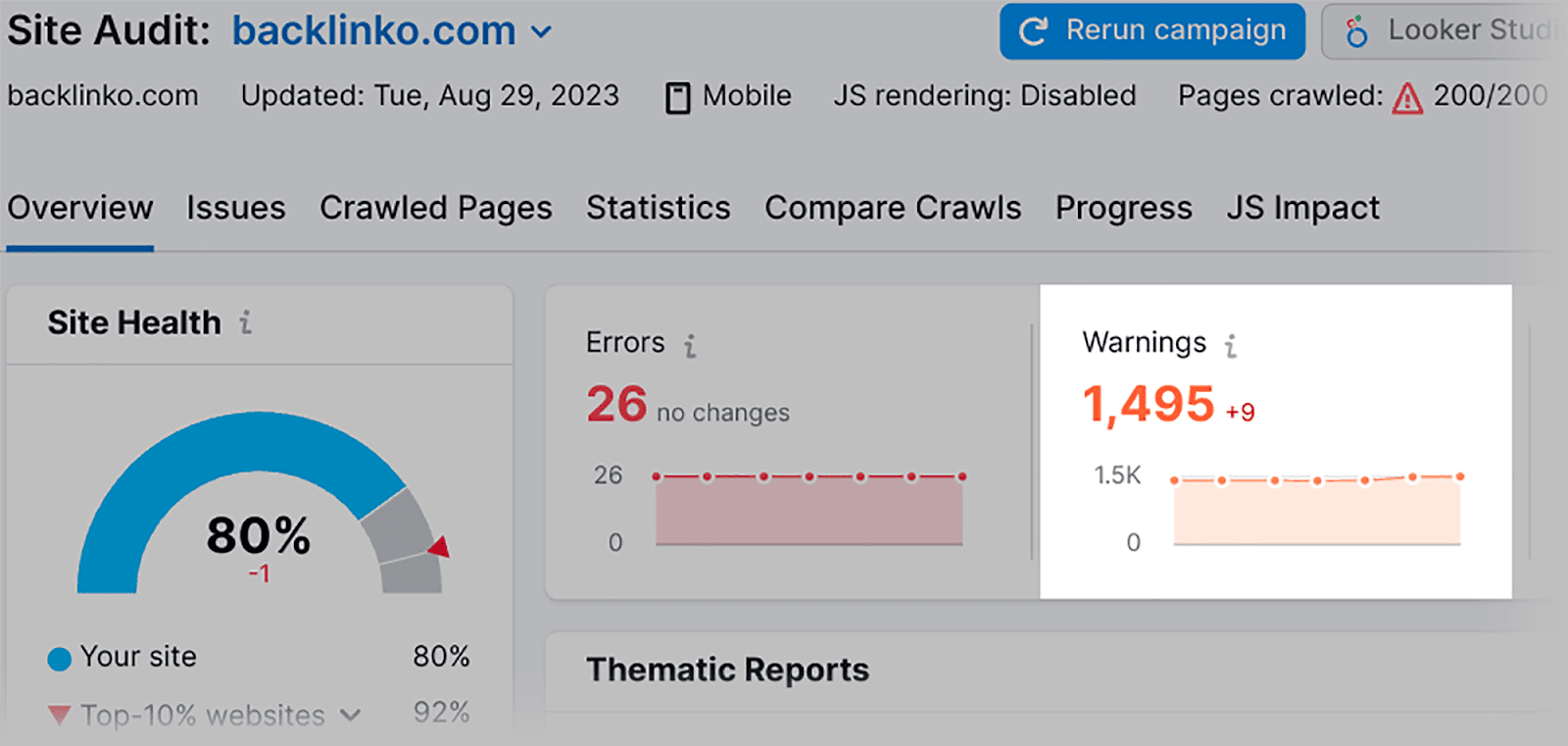 Warnings tab on SEMrush Audit tool