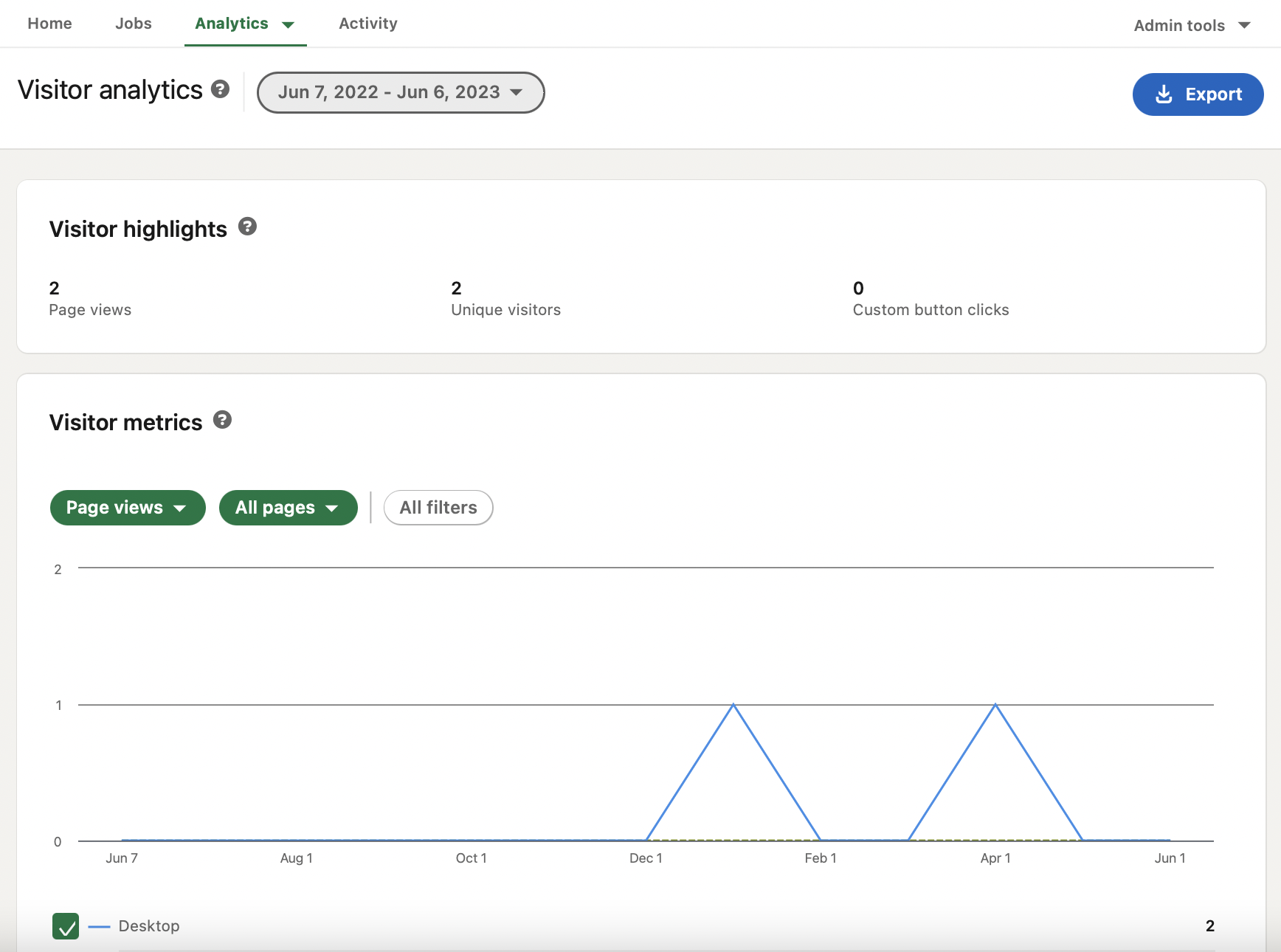 graphc pour l'analyse des visiteurs sur LinkedIn Analytics