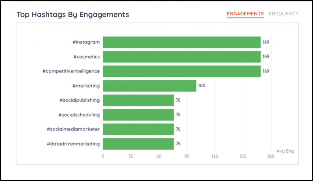 exemple de liste des meilleurs hashtags par engagement sur le trou de serrure