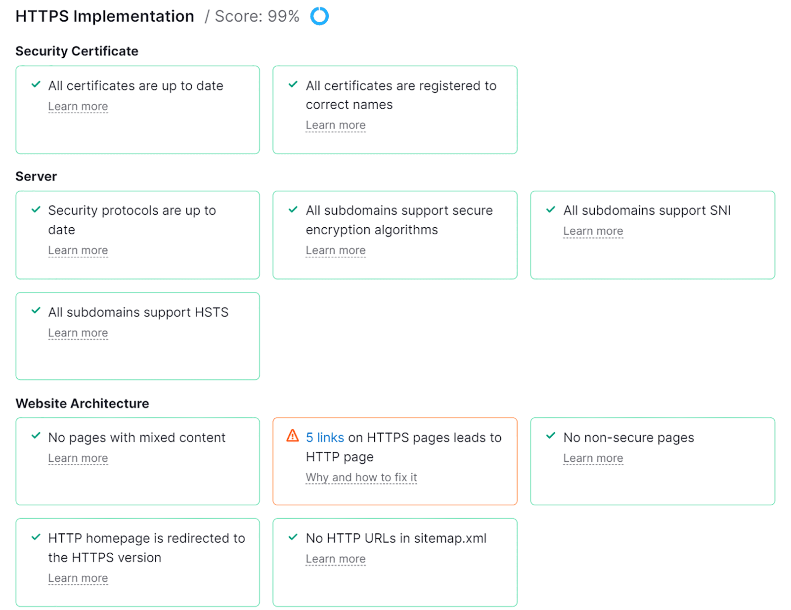 HTTPS Implementation score