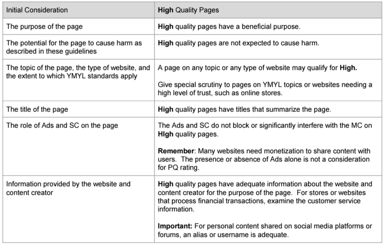 Google&#039;s criteria for high E-E-A-T