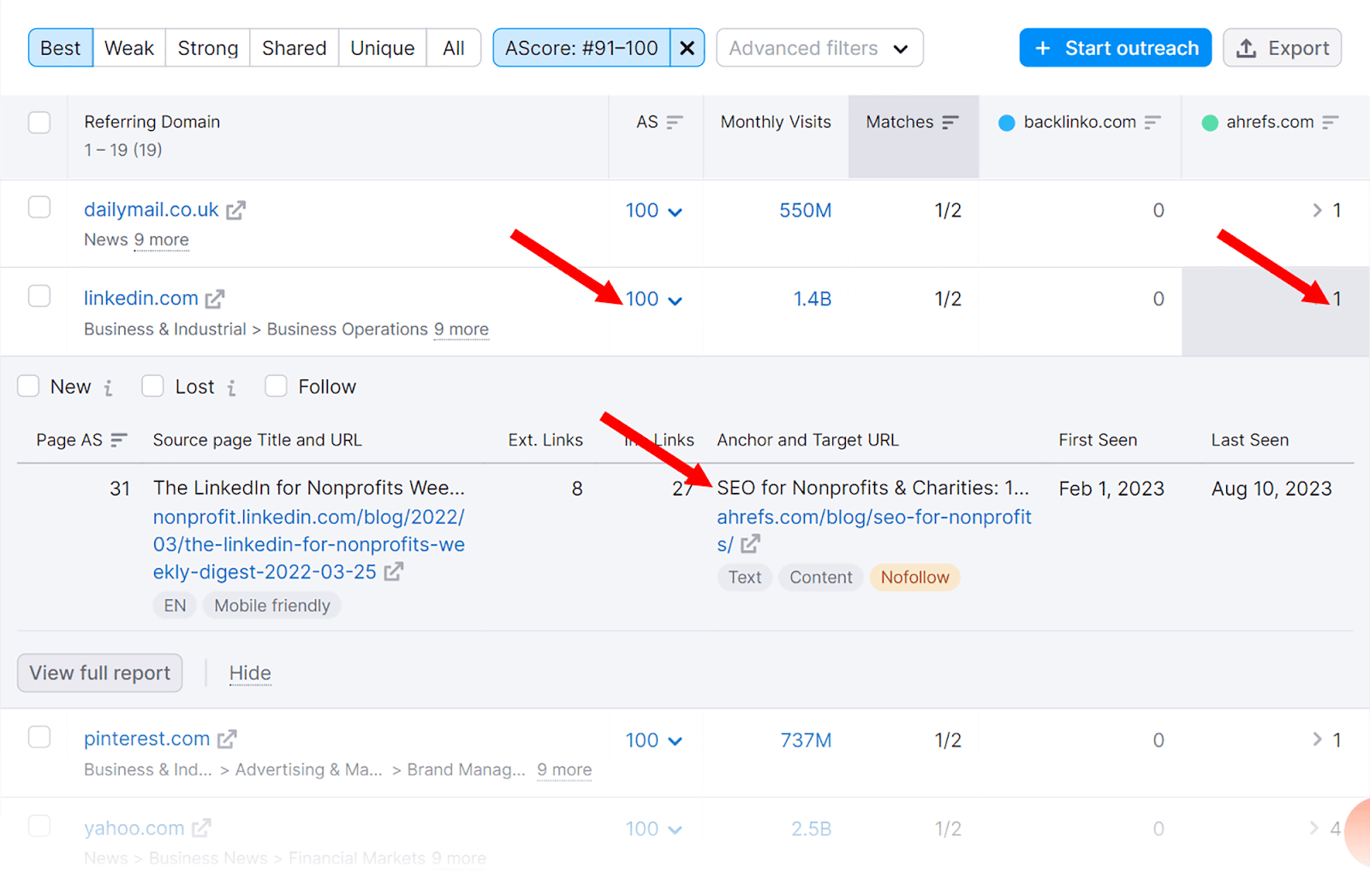 Authority score of referring domains