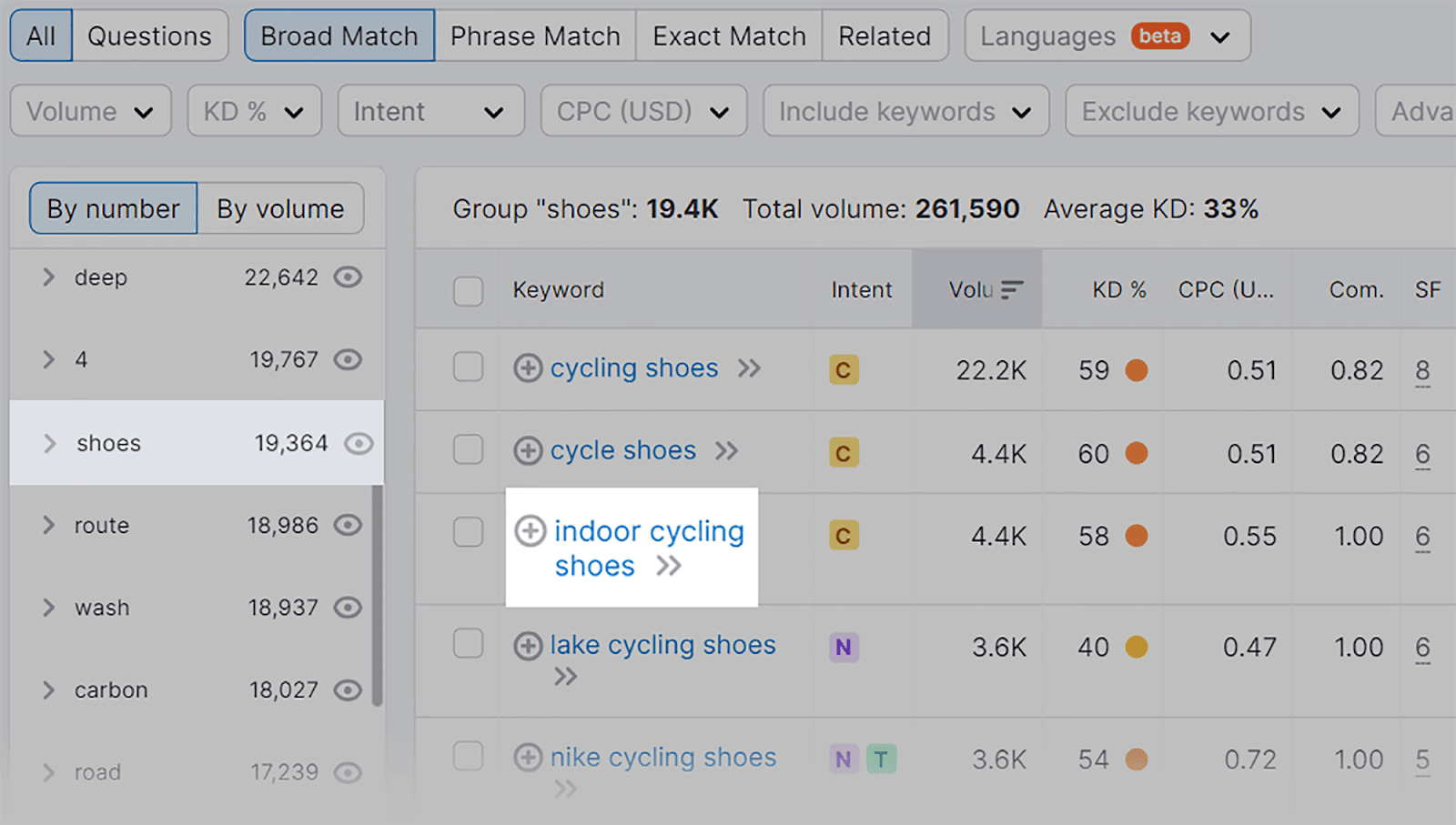 Clicking on subtopics yields more related keywords