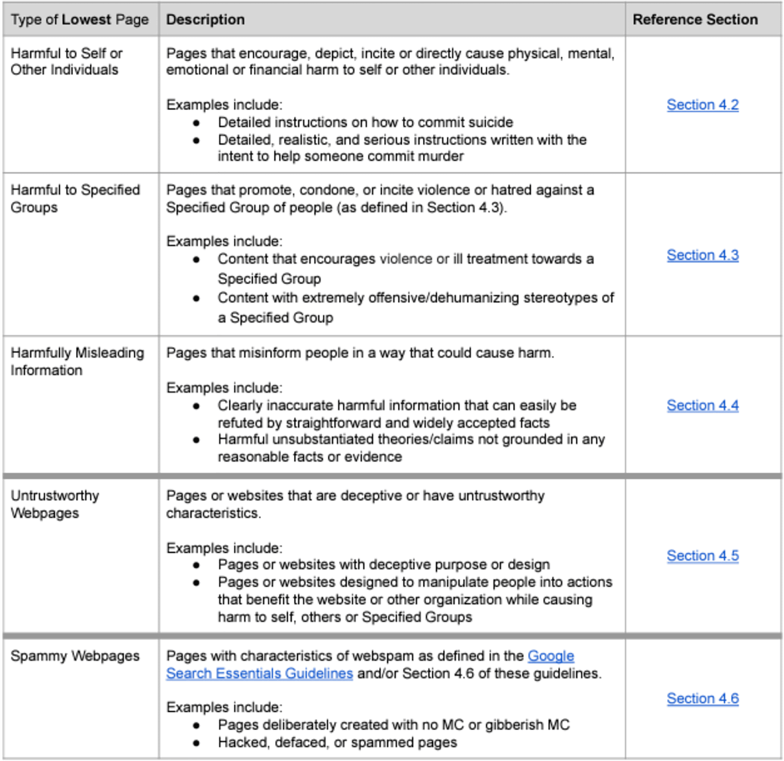 Google Rater Guidelines for E-E-A-T