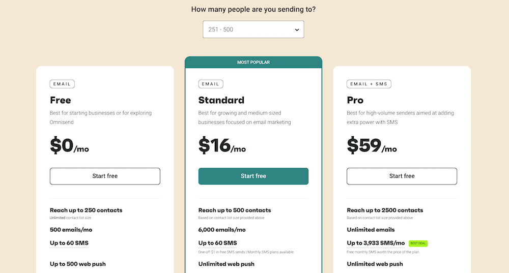 Omnisend Pricing Plans