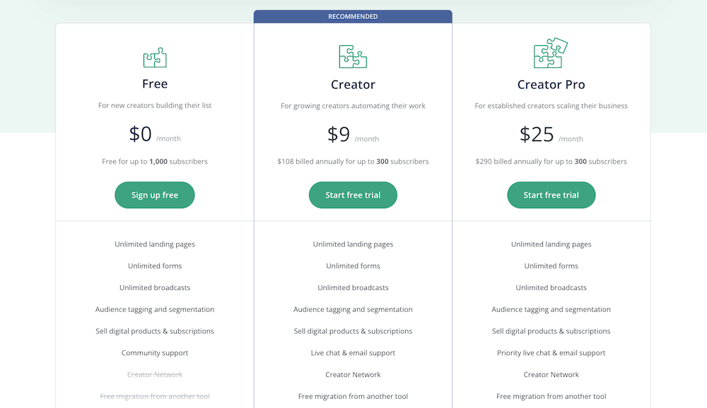 ConvertKit Pricing