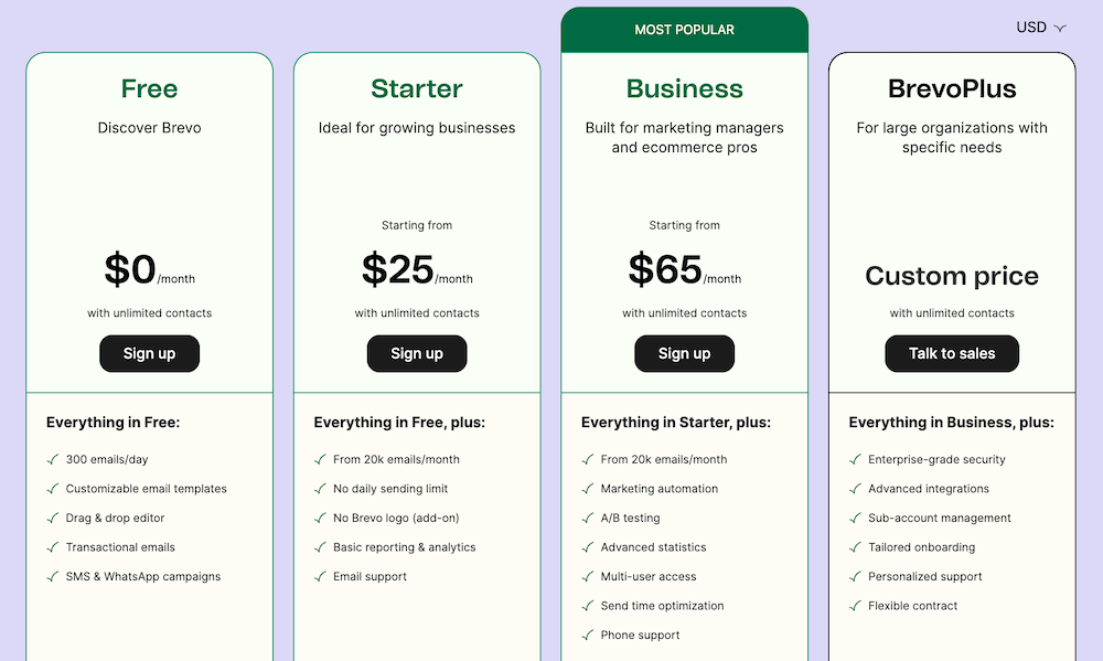 Brevo Pricing