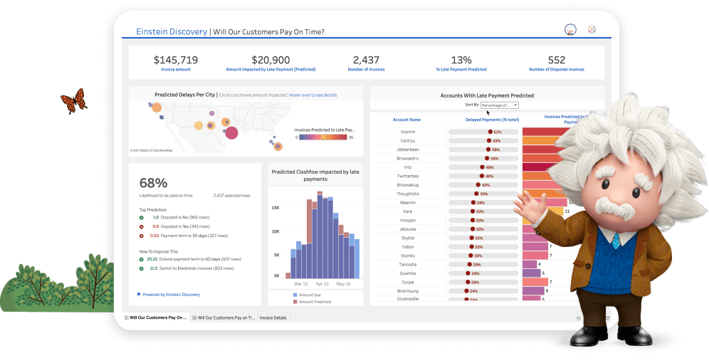 rysunek Einsteina prezentujący pulpit Einstein Discovery na Tableau z różnymi wykresami, wykresami i liczbami