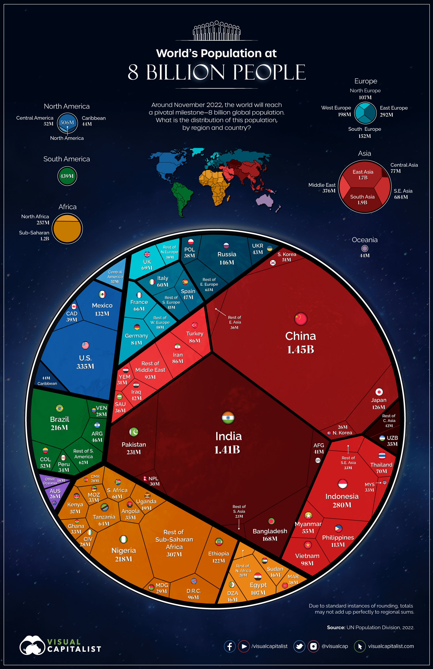 人口に応じたサイズのさまざまな国の地図