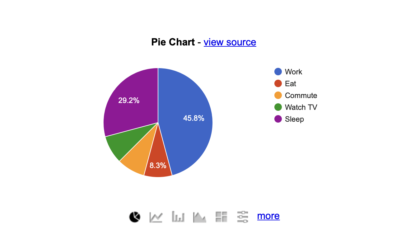 Google Charts 上的饼图示例