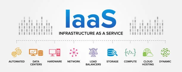 IaaS (Infrastruktur sebagai Layanan)