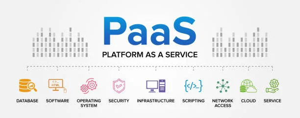 PaaS (Platform sebagai Layanan)