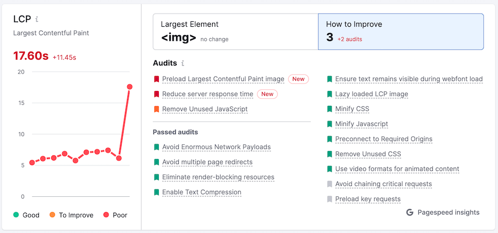 Semrush CWV Report - Improvements