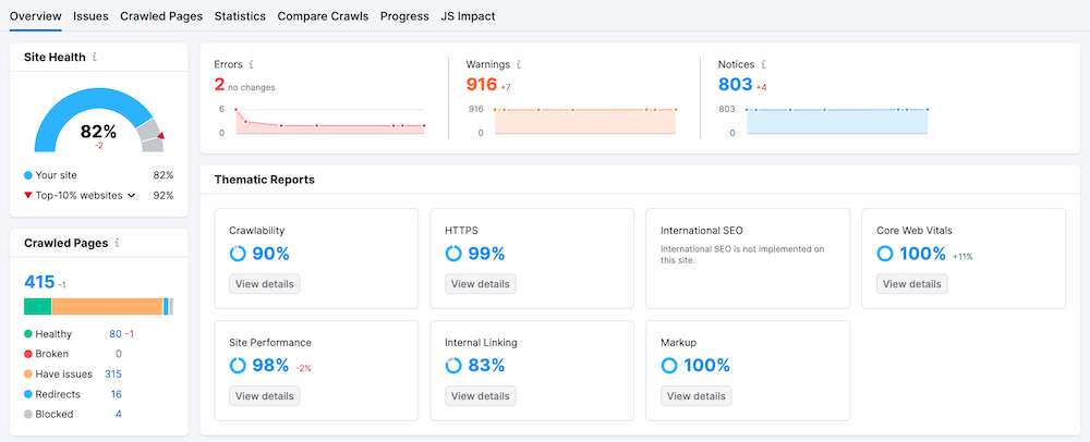 Semrush Site Audit Overview Report