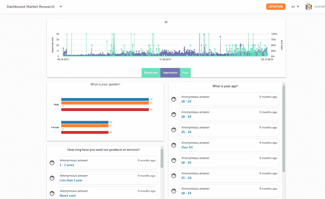 Laboratorio di indagine: dashboard